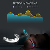 Anti-Snoring Corrective Breath Positioning Mouth Night Guard - Normabest